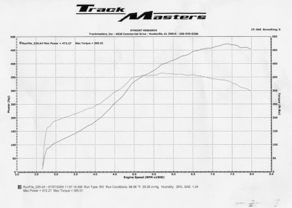 Dyno_NSX.jpg