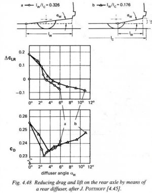 Diffuser angle and drag.jpg