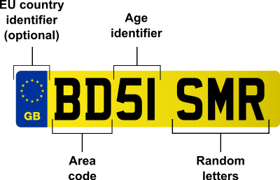 400px-British_car_registration_plate_labels_svg.png