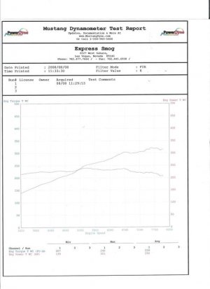 dyno-NSX.jpg