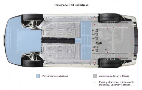 Homemade undertrays.jpg