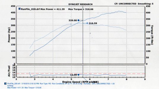 dyno chart.jpg