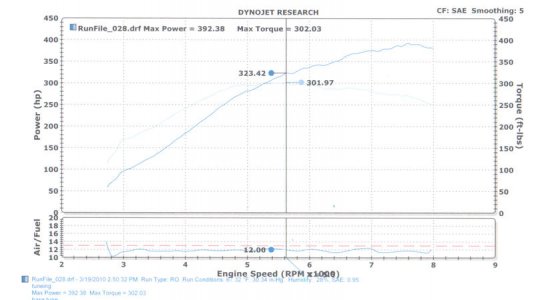 dyno chart corrected.jpg