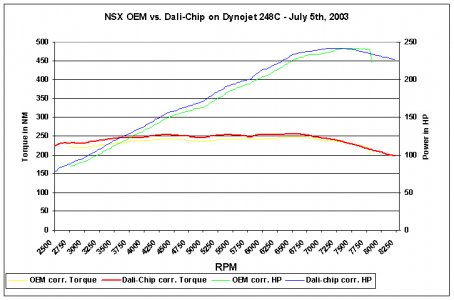 nsx_oem_vs_dalichip_050703.jpg