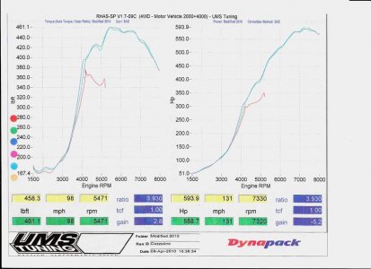 Dyno Runs.jpg