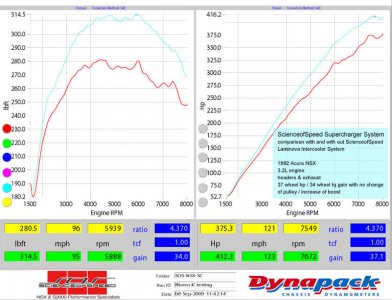 dyno-graph.jpg