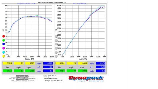 nsx dyno 2011.jpg