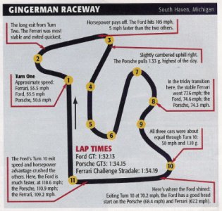 track med    lap times    cs   gt   scan0001rsz1.jpg