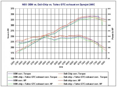 nsx-dyno.jpg