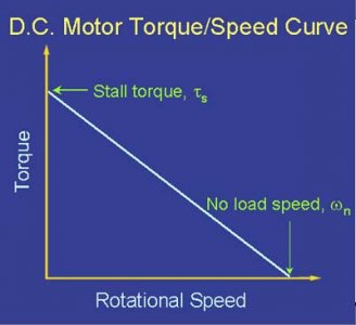 dctorque.jpg