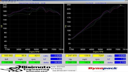 Dyno  Results.jpg