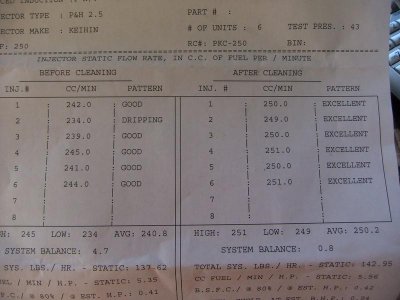 Injectors RC Engineer 2 sm.jpg