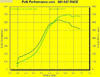 my first dyno chart.jpg