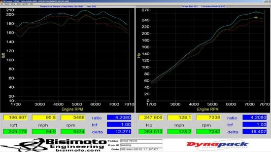 Dyno 2.jpg