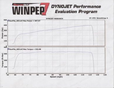 NSX Dyno 052012.jpg