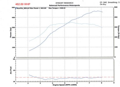 DYNO2055.jpg