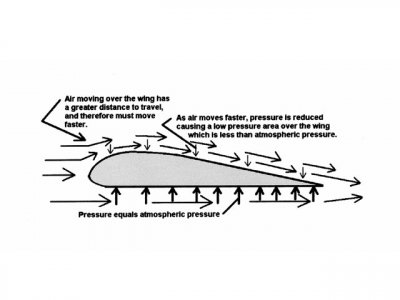 ctrp_0707_03_z+aerodynamic_downforce+airplane_wing_diagram[1].jpg