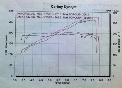 Nero 1995 NSX Dyno.jpg