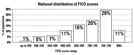 chart.gif