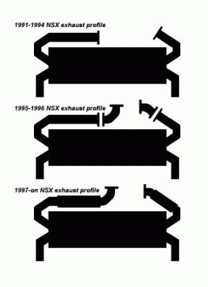 NSX Exhaust Profile Comparison.gif