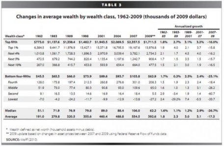 top-1-percent-of-wealth-united-states.jpg