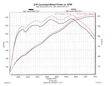 Comparison Dyno.jpg