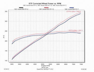 RSR Ran Up Dyno HP-TQ Comparison.jpg