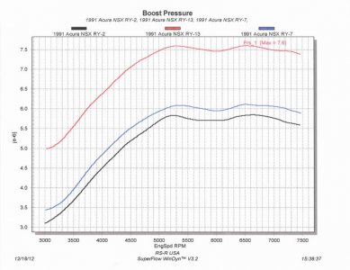 RSR Ran Up Dyno Boost Comparison.jpg