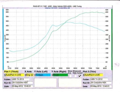 RWHP & Torq Curve.jpg