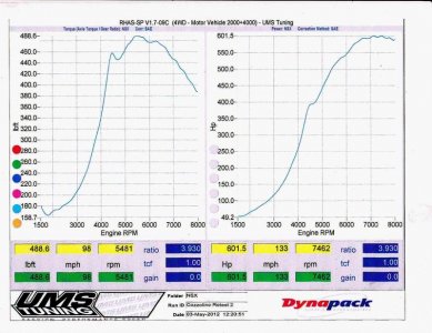 RWHP & Torq.jpg