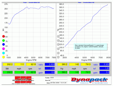 ScienceofSpeed-std-3.0L.gif