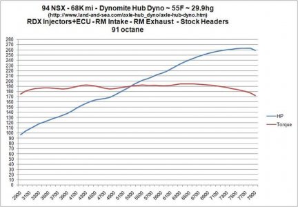 Dyno-1.jpg