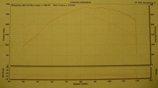 dyno1.jpg