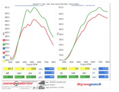 NSX 3.5 TT dyno.jpg