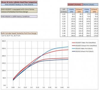 SRCylHeadFlowTest_zpsd96eeb77.jpg