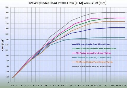 BMWCylinderHeadIntakeFlow.jpg