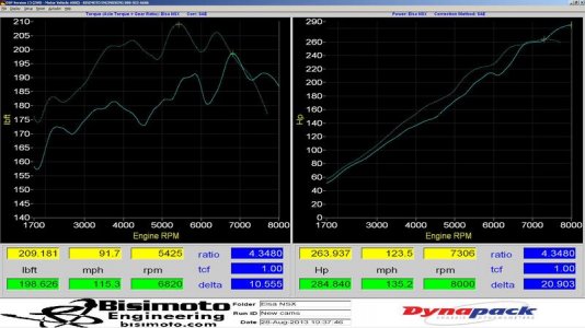 Dyno Results August 2013.jpg