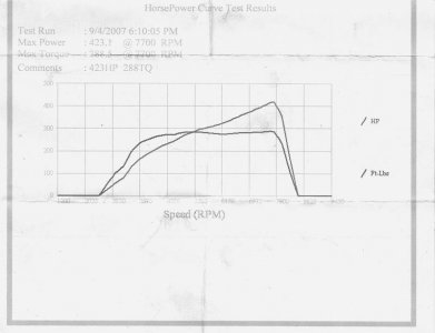 member J-RnsxT DYNO BBSC NOVI 1000 7psi aem rc440 wal255 meth4psi.jpg