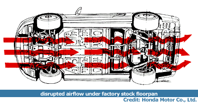 disrupted_airflow_under_sto.gif