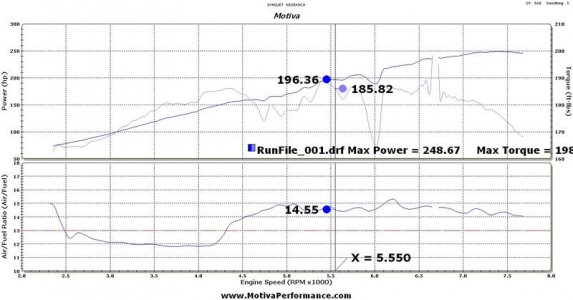 94 NSX dyno 7-10-14.jpg