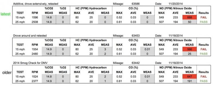 NSX_Smog_History_-_Google_Sheets.jpg