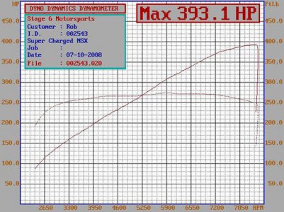 nsx dyno.jpg