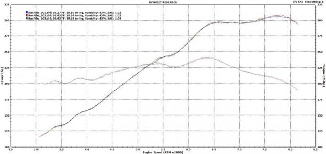 nsx dyno.jpg