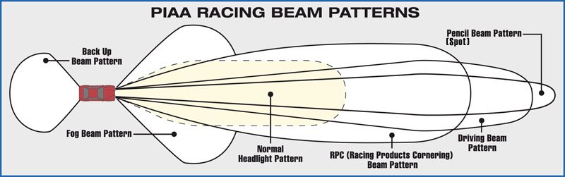 PIAA_Beam_Patterns_th.jpg