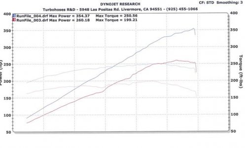 Post_CTSC_Dyno2.jpg