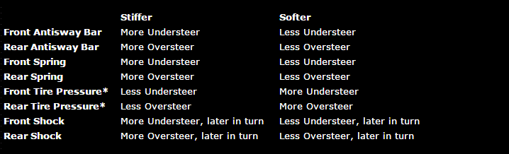 motoiq handling adjustments.GIF