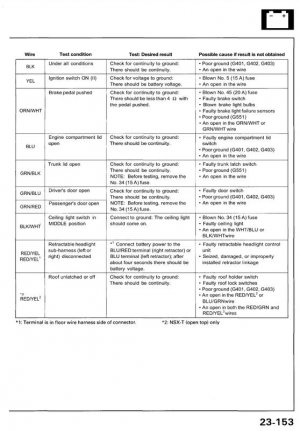 Safety Indicator - Indicator Input Test pg2.jpg