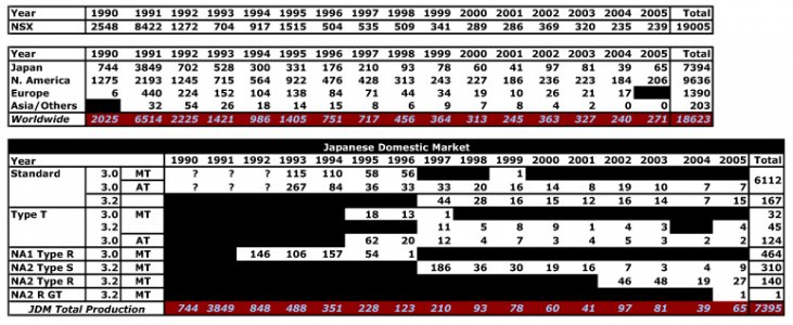 NSX_Production_Numbers_copy.jpg