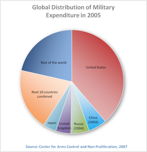 country-distribution-2005.jpg