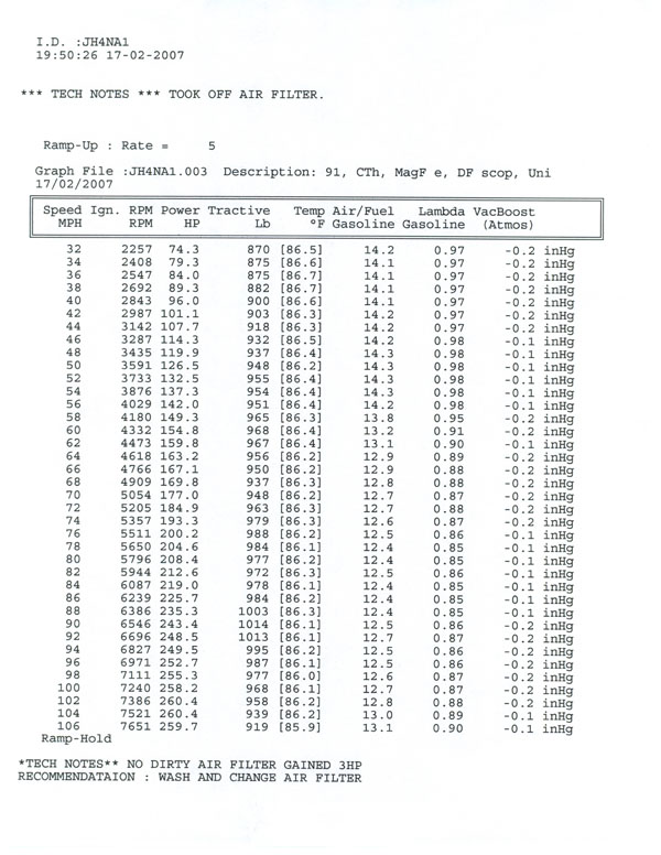 JH4NA1_DynoData2.JPG